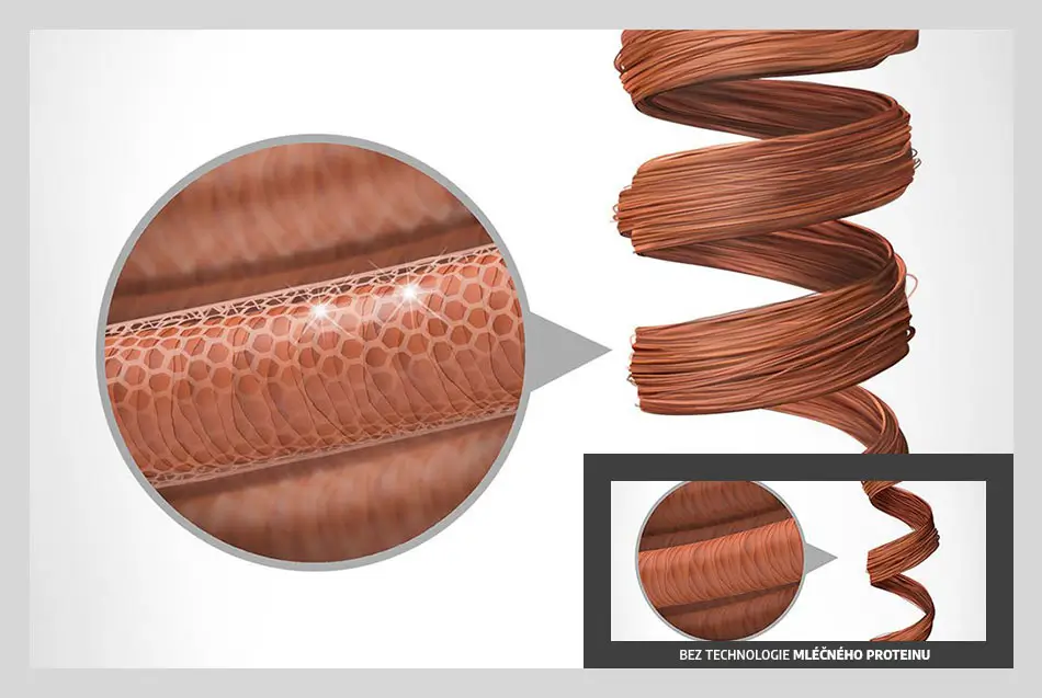 Goldwell Mléčný protein