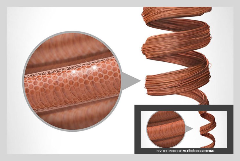 mlecny protein goldwell